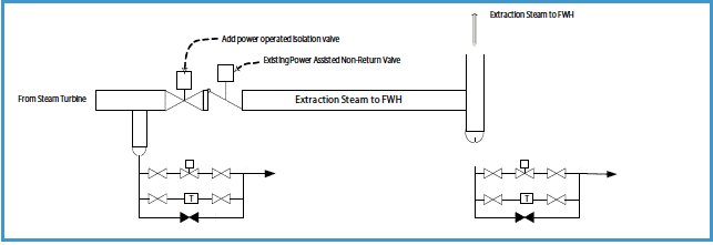 Fig 2 Iso Valve