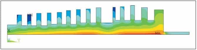 Stress Distribution