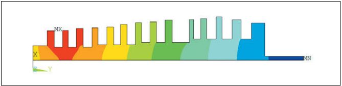 Thermal Finite Element Analysis